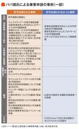 兼業申請の事例