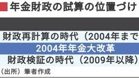 年金制度を見直す仕組みの歴史を知ってますか 財政検証後に開かれる年金部会が重要なワケ