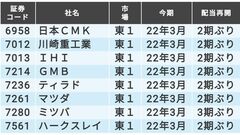 三菱製紙 3864 の株価 業績 比較銘柄 会社四季報オンライン