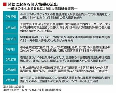 あなたは大丈夫？ 知らないと大変 2008年の新制度（上