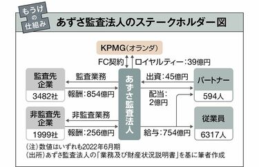 多分差分様 専用ページ② めんどくさ