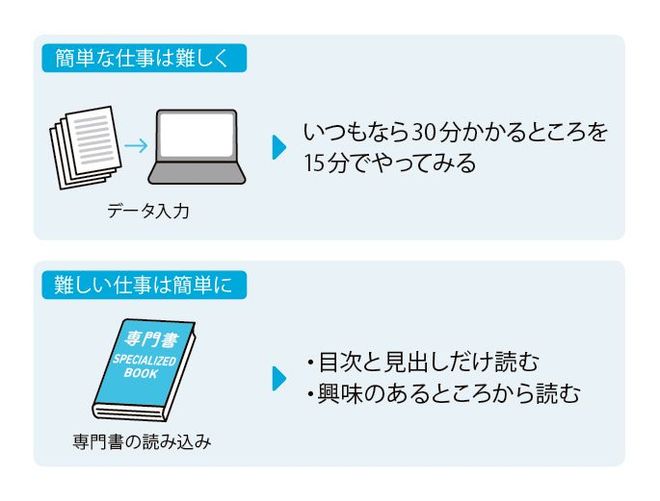 マルチタスク での仕事が極めて非効率な理由 リーダーシップ 教養 資格 スキル 東洋経済オンライン 社会をよくする経済ニュース