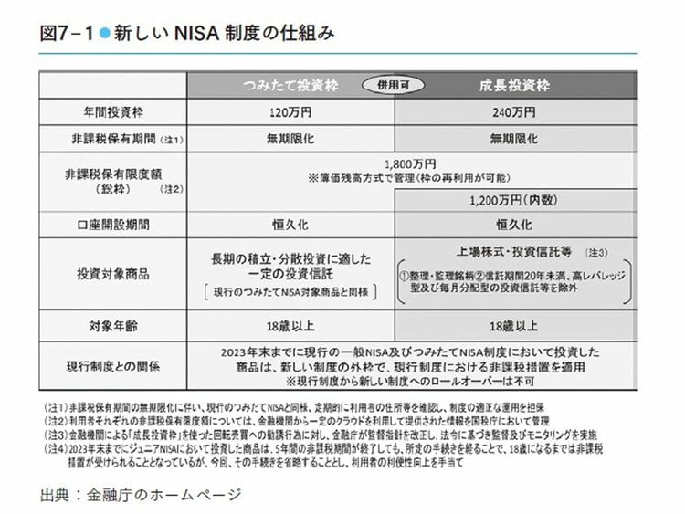 画像 | 資産1億超の投資家｢新NISAは配当株を選ぶべし｣ 日本株は米国株