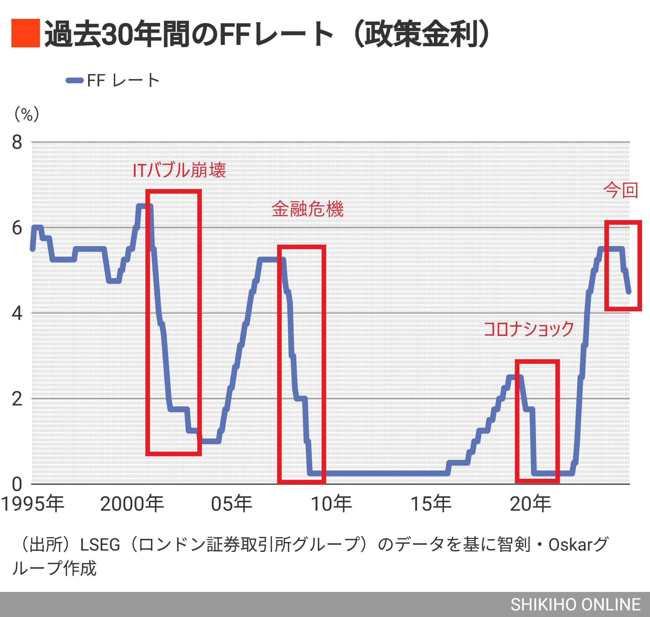徹底検証！トランプ就任後も絶対に米国株を保有すべき訳｜会社四季報オンライン