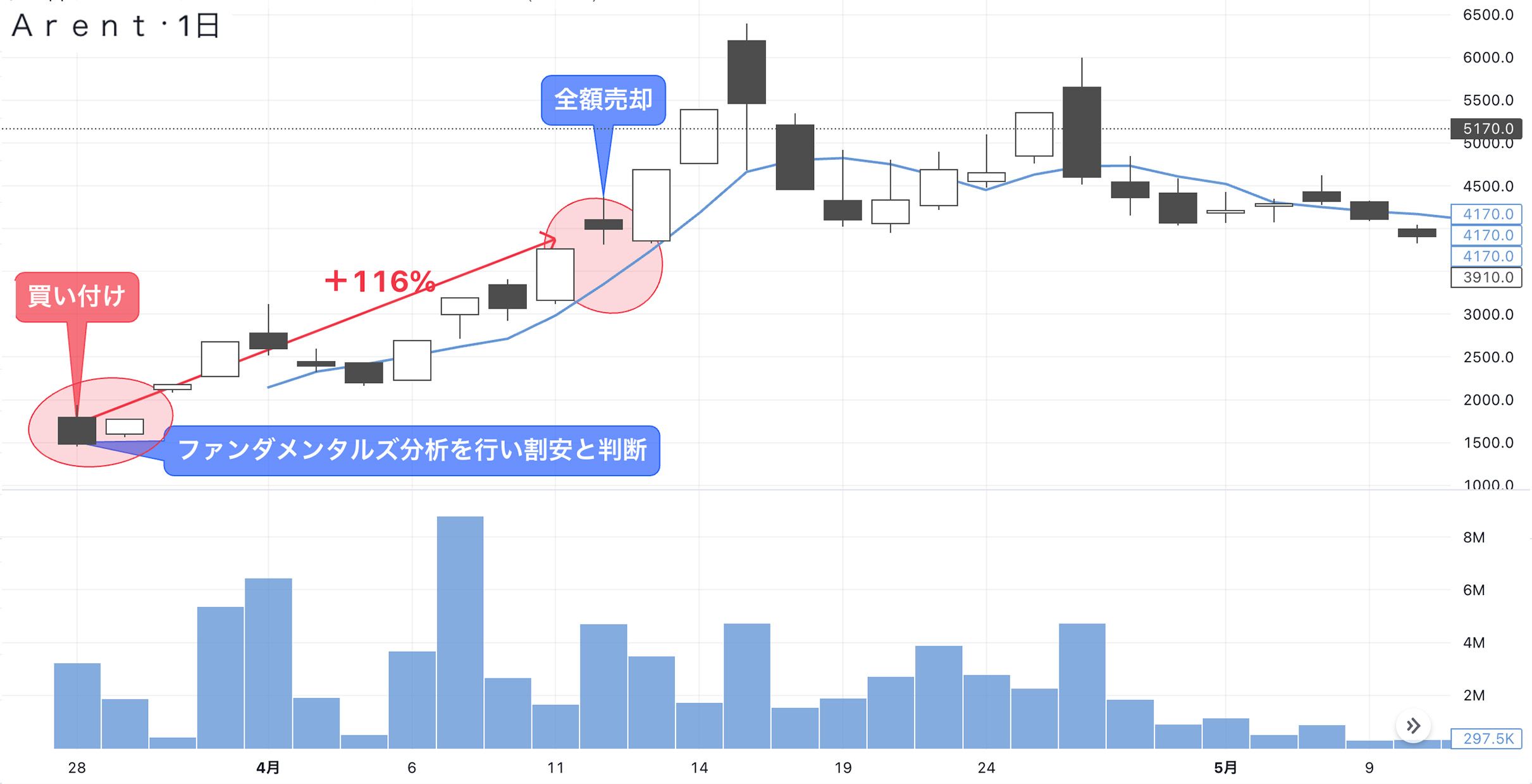 億り人｣が教える