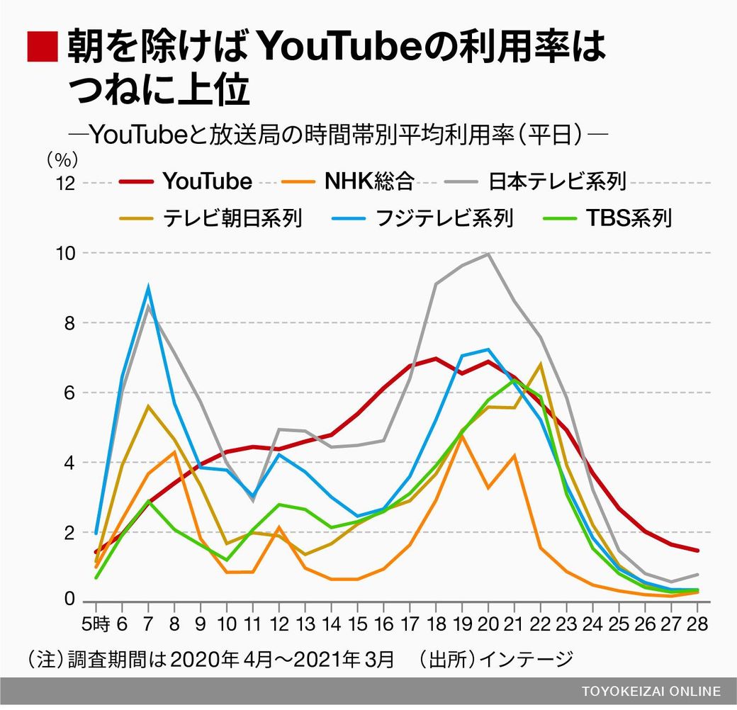 r[Y(BEYOOOOONDS)X 104yꉪqc] OcR 䏬їgz YouTube>34{ ->摜>411 