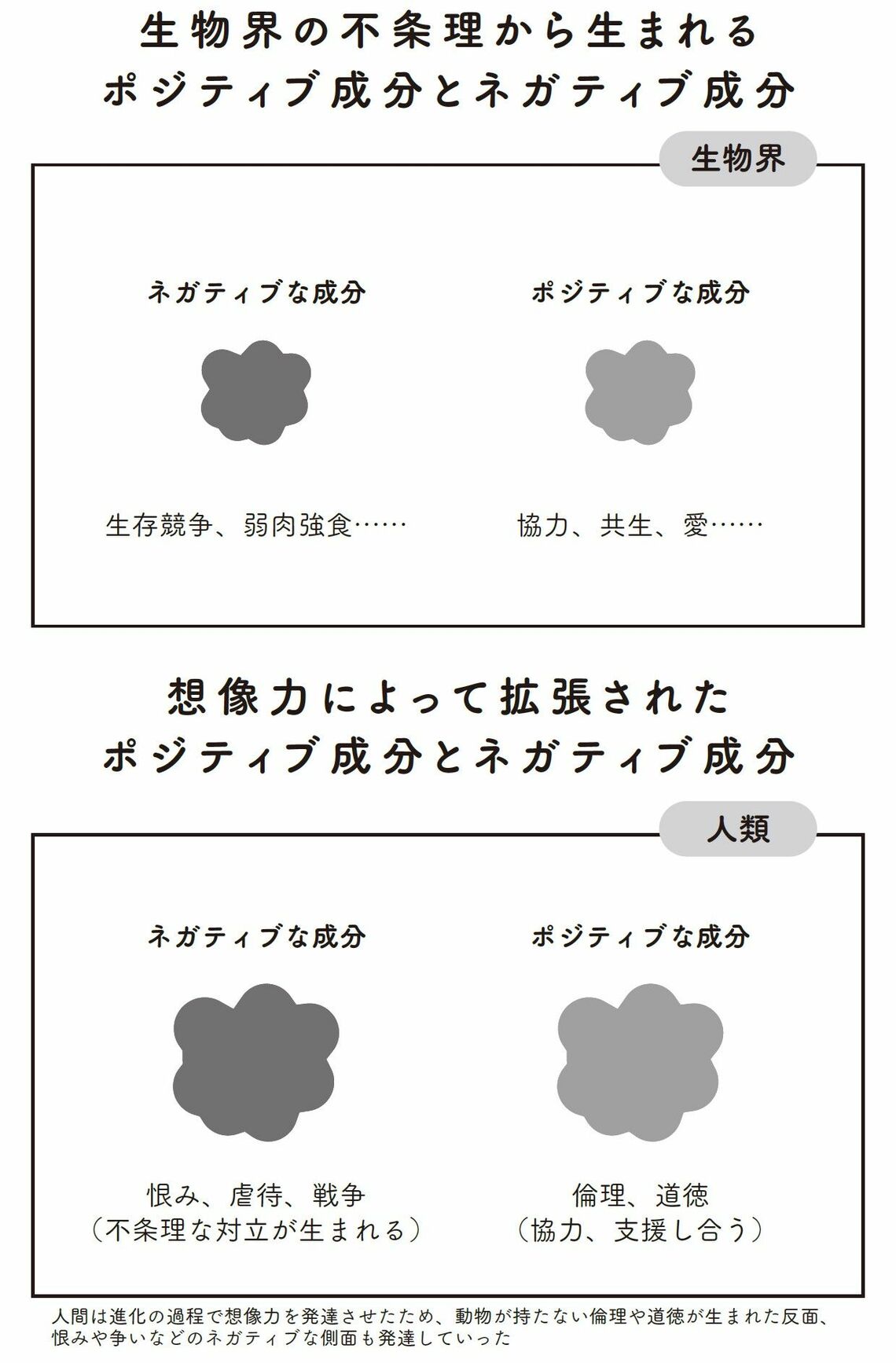 （出所：『心の病になった人とその家族が最初に読む本』より）