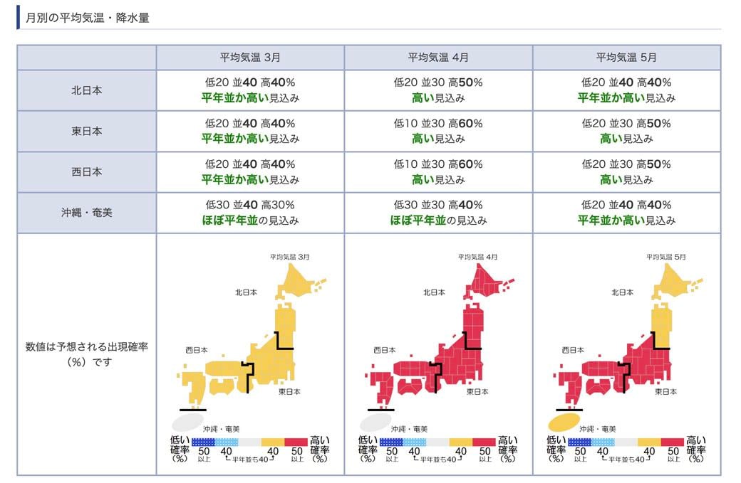 気象庁ホームページ、3か月予報