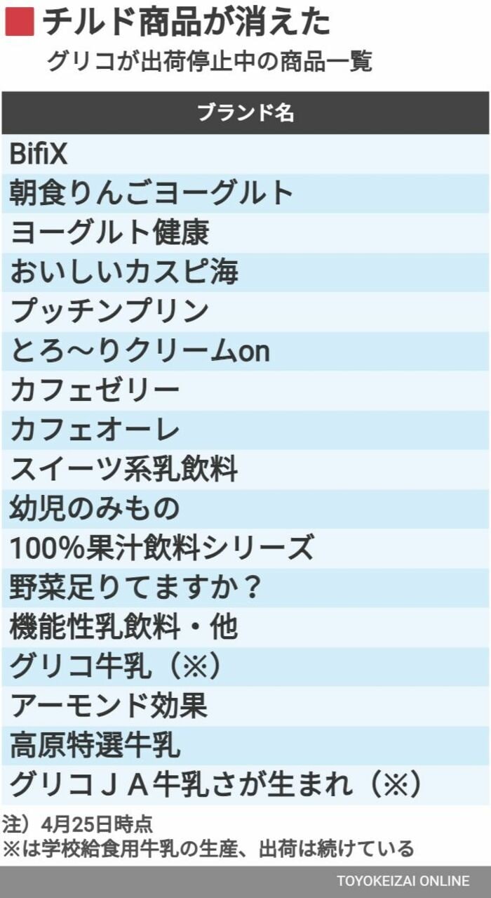 グリコが出荷停止中の賞品