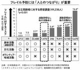 （画像：『要介護にならない！-自立と寝たきりの分岐点、「フレイル」を知る-』より）