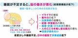 睡眠不足になると、脳の働きが悪化し、イライラの増加や集中力の低下を引き起こす