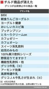 グリコが出荷停止中の賞品