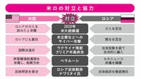実は｢冷戦後で最悪｣アメリカとロシア因縁の関係 国家の威信をかけた覇権争いはどうなるか