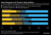 遠のく｢黄金時代｣､米景気減速でトランプ離れも