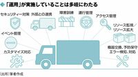 システム開発のNG呪文｢運用でカバー｣が招く悲劇 限界超えのタスクを割り当てると何が起きるか