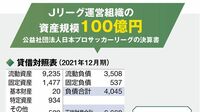 Jリーグ､決算書でわかる｢DAZNマネー｣の存在感 収入源は協賛金など3本柱から成り立っている