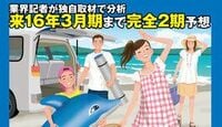 【検証】四季報予想はどれだけ当たったか 春号は178の「上振れ的中銘柄｣､乖離には課題