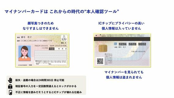 マイナンバーカード