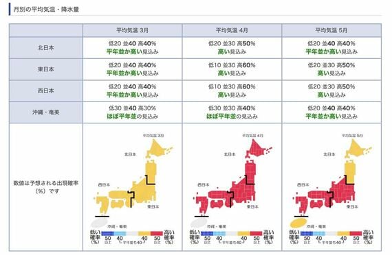 気象庁ホームページ、3か月予報