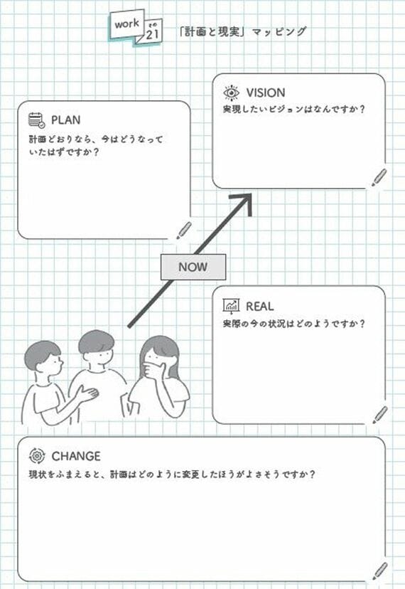 「計画と現実」マッピング