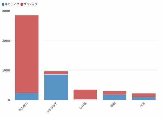 グラフ