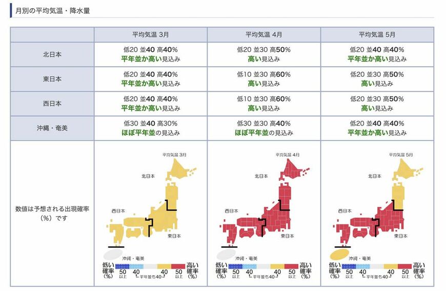 気象庁ホームページ、3か月予報