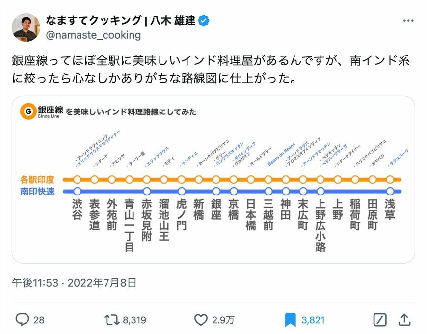 2022年7月、八木さんが旧Twitter（現X）に投稿した銀座線路線図。最寄り駅にあるおすすめのインドカレー店を紹介（八木さん作成）