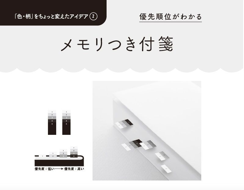付箋