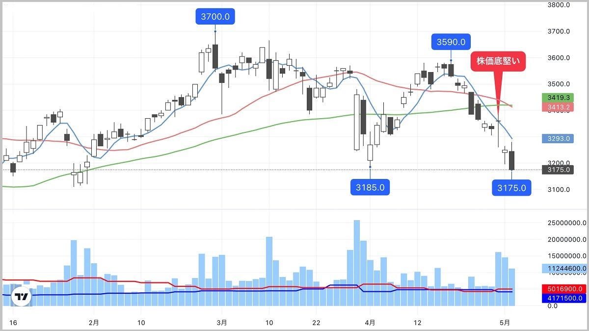 本決算発表で｢上がる株｣｢下がる株｣を見極めるポイント｜会社四季報オンライン