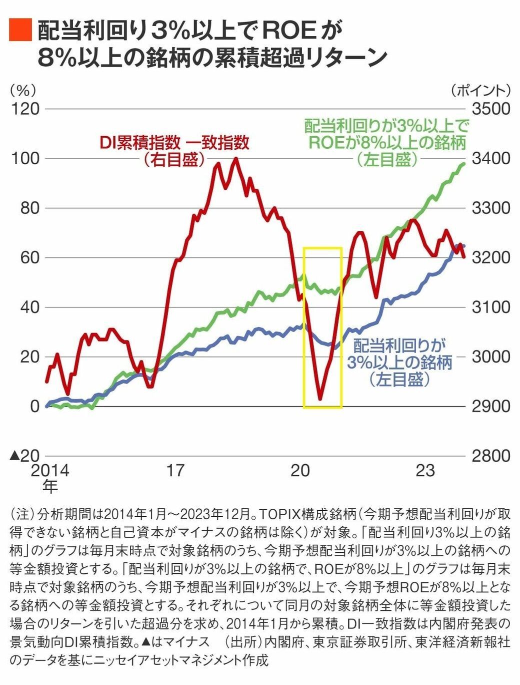 想定外