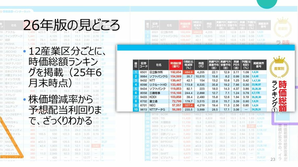 業界地図｣見方・使い方⑤ 最新2026年版の読みどころ｜会社四季報オンライン