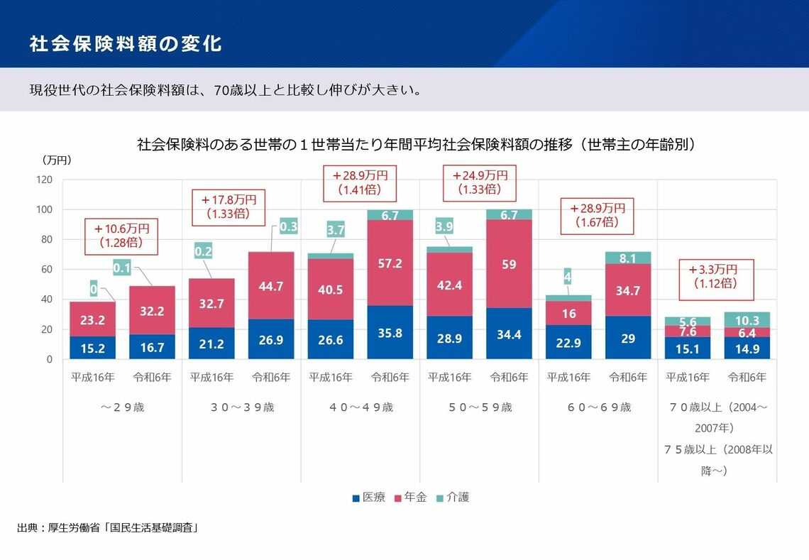 第201回社会保障審議会医療保険部会（資料2）より