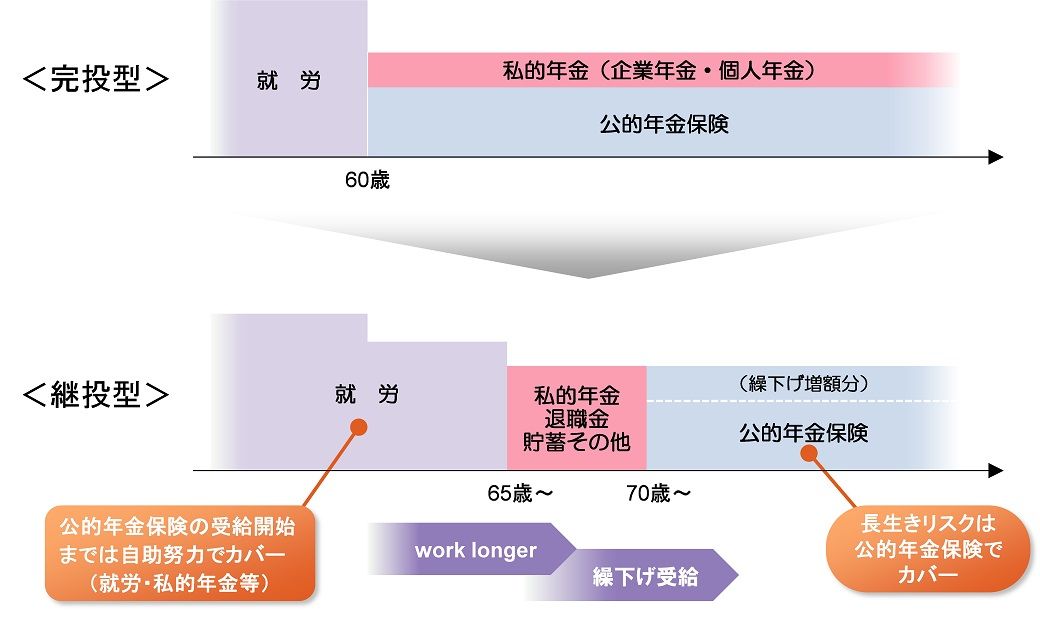 『WPP シン・年金受給戦略』（中央経済社）