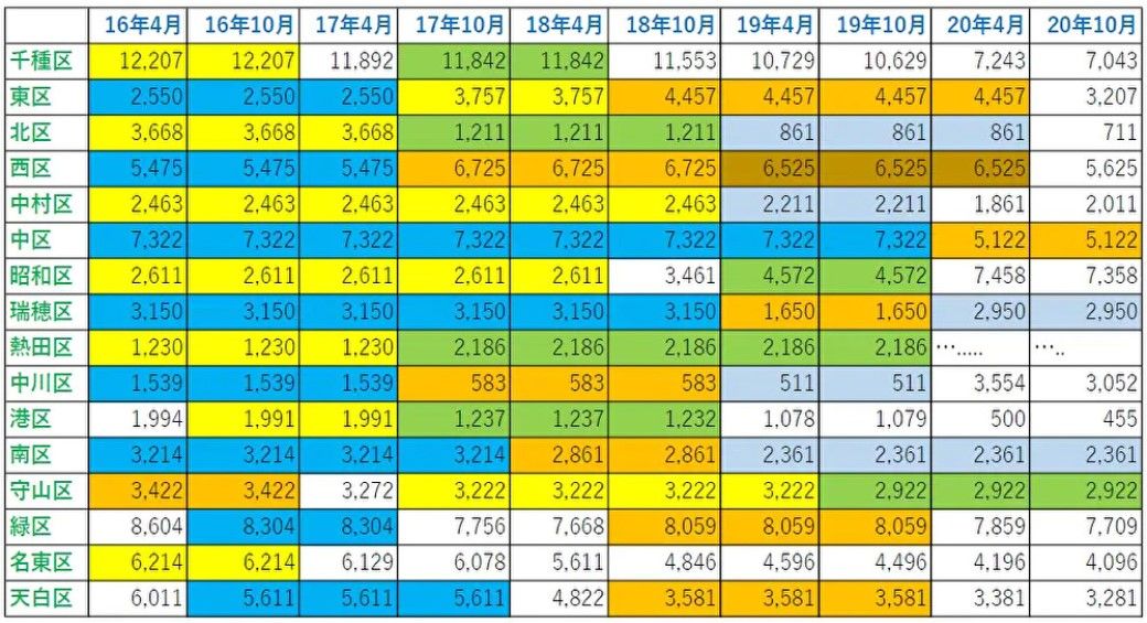 ABC部数の解析（図表：弁護士ドットコム）