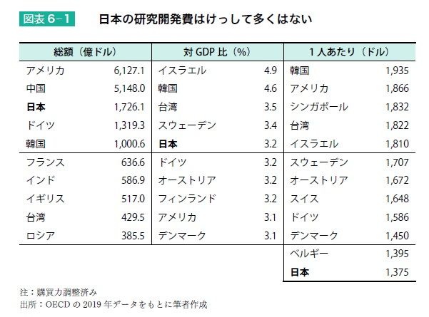 出所：『給料の上げ方』より