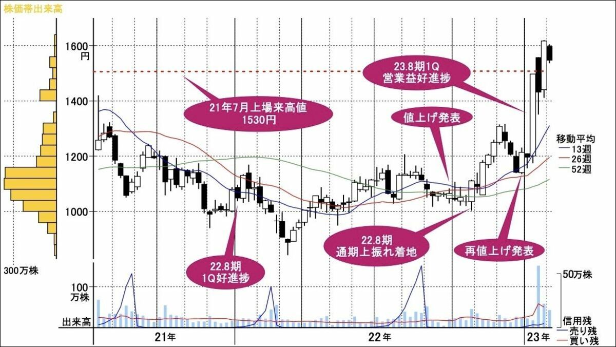 単品価格　複数購入でお値引き検討可 飲食・小売・サービス業の価格転嫁（値上げ）講座（サテライト・ゼミ