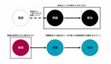 （出所）筆者作成