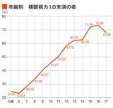 文部科学省『令和3年度学校保健統計（確報値）』より編集部で作成