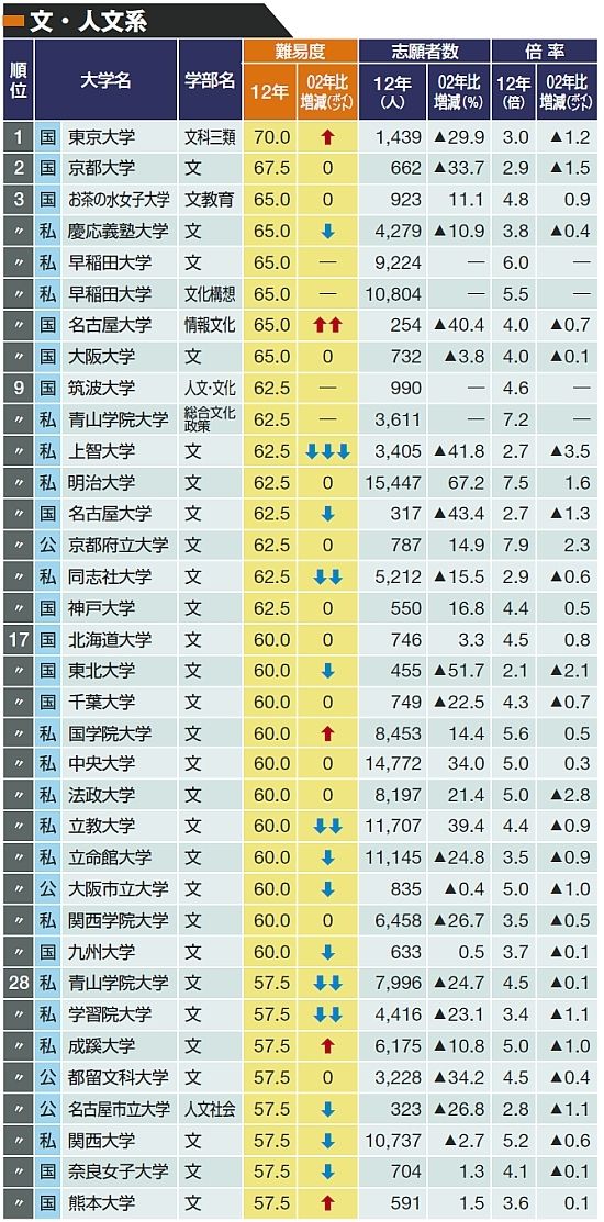 首都圏私大 赤本 2000年～2003 慶応大学 早稲田大学 上智大学 明治大学