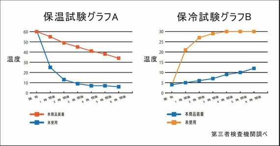 グラフ