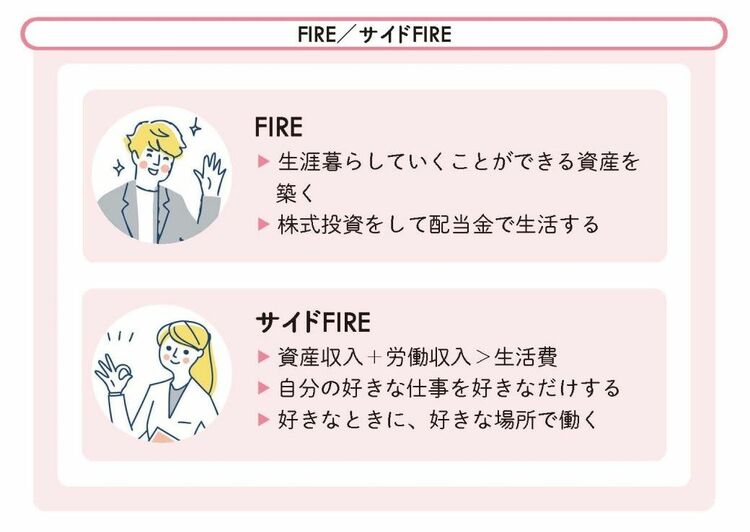 画像 | それでも早期退職したい人にサイドFIREという策 普通の会社員