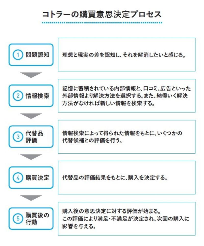 客単価 を強引に上げるのが自殺行為と言える訳 外食 東洋経済オンライン 社会をよくする経済ニュース