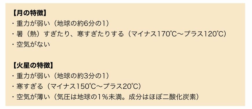 月や火星は、いったいどんな環境？  特徴をそれぞれ挙げてみると…。