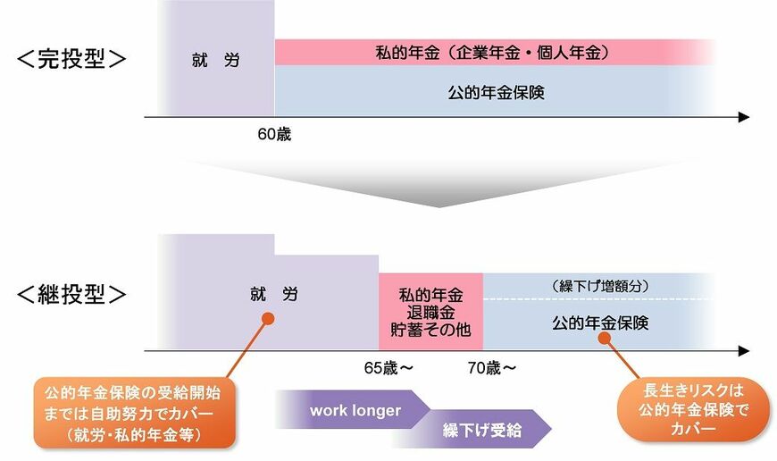 『WPP シン・年金受給戦略』（中央経済社）