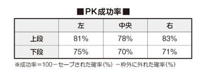 （出所：『行動経済学が勝敗を支配する 世界的アスリートも“つい”やってしまう不合理な選択』より）
