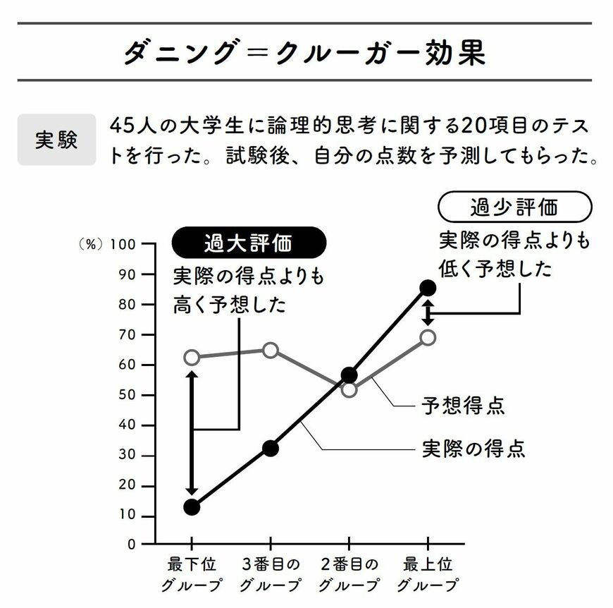 （出所：『世界は行動経済学でできている』より）