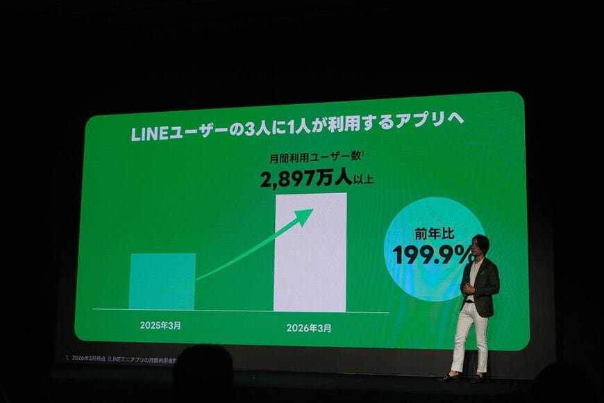 LINE