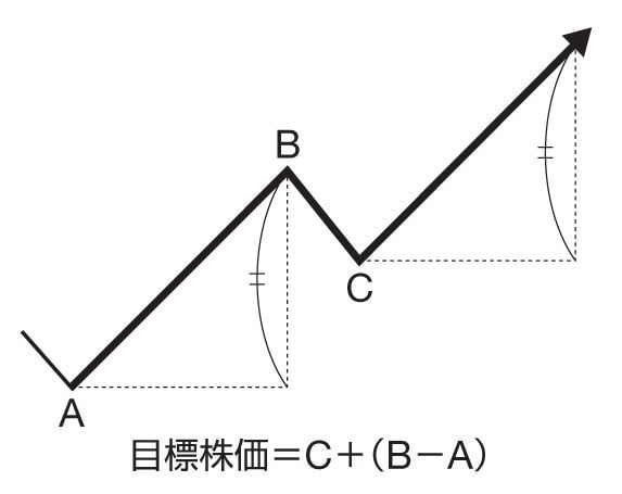 プロの株価測定法 プロの株価測定法 | 佐藤 新一郎 |本 | 通販 | Amazon