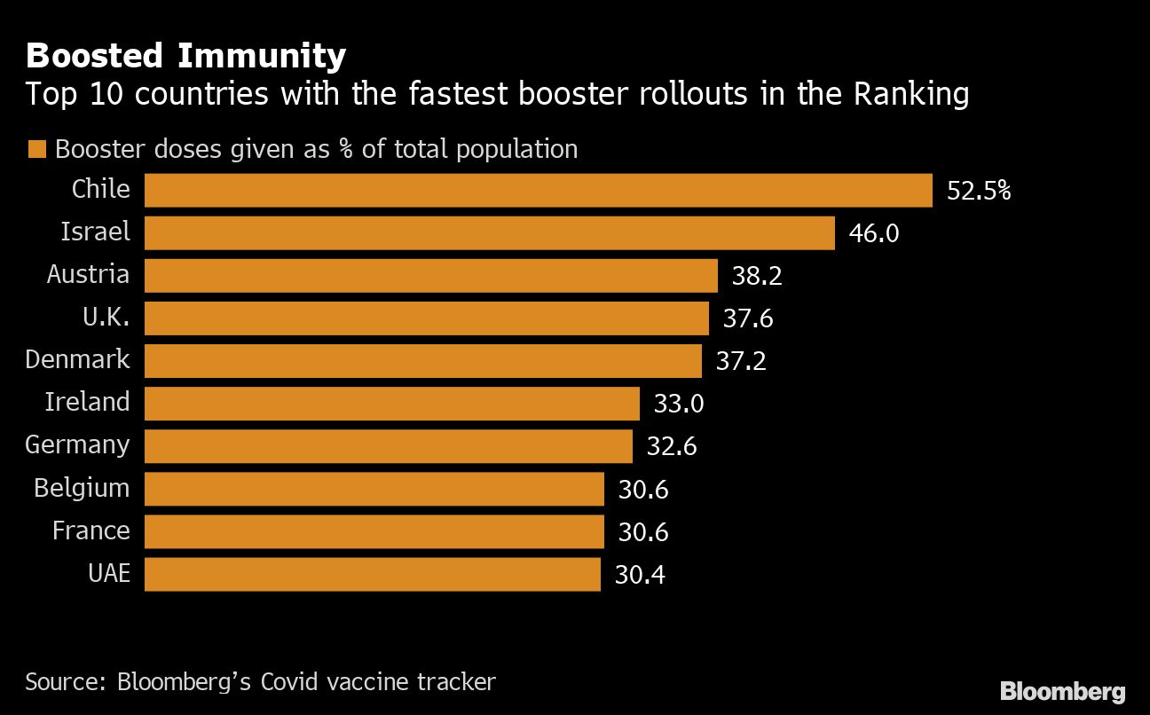 オミクロン時代の安全な国ランキング､1位は南米のあの国｜会社四季報オンライン