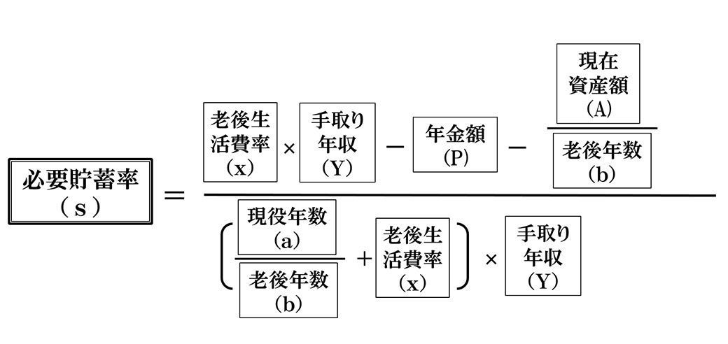 30代夫婦は65歳までいくら貯めればいいのか おカネと人生の相談室 東洋経済オンライン 経済ニュースの新基準